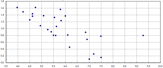 OASDI Net Increase w/Interest