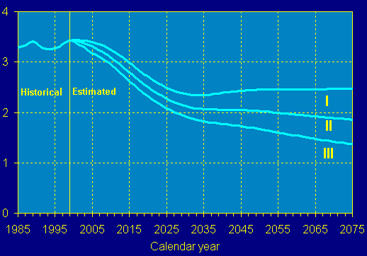2000 Workers/Beneficiary